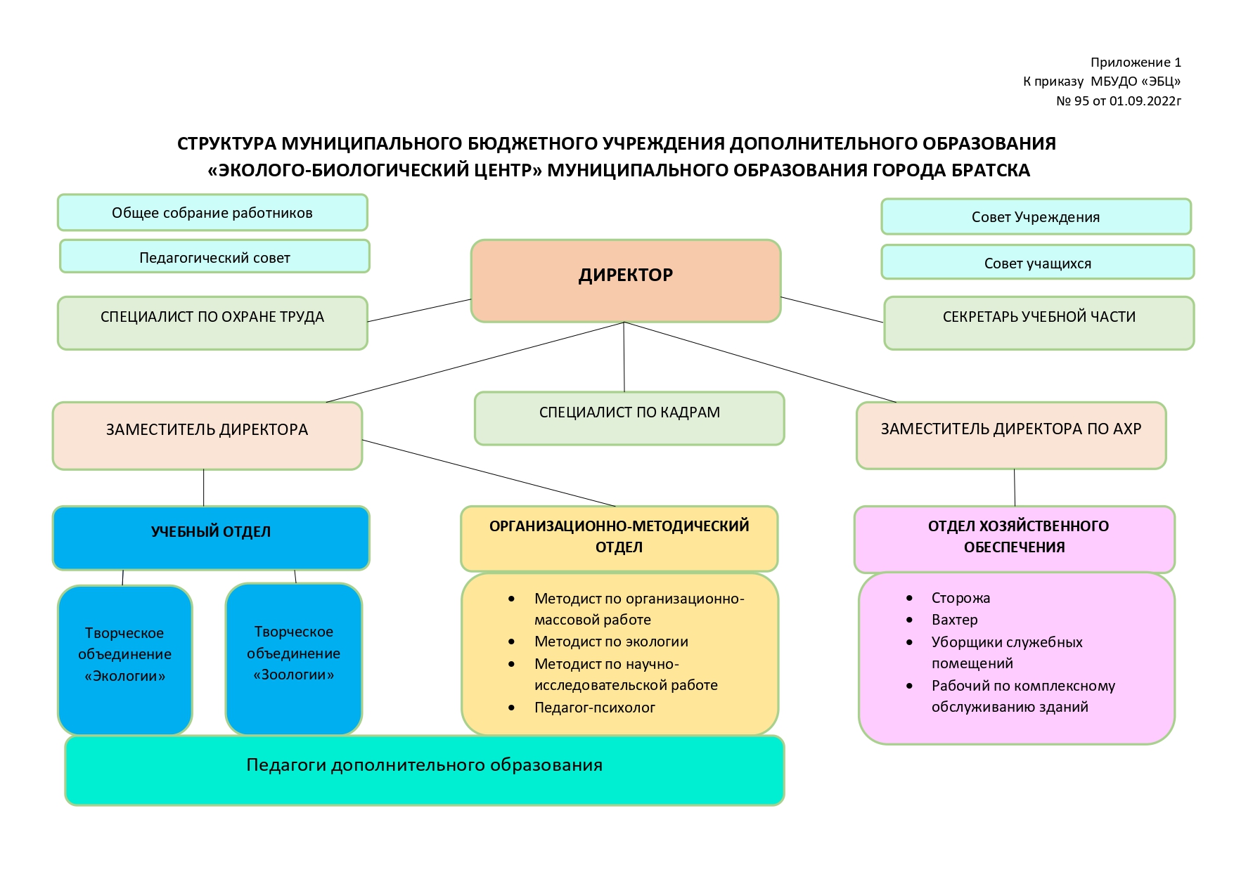 Структура и органы управления образовательной организацией