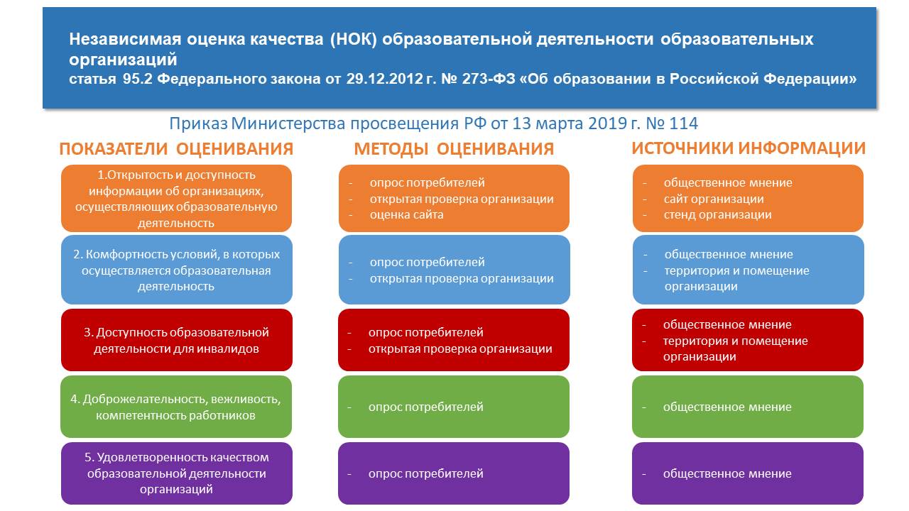 Оценка качества планов