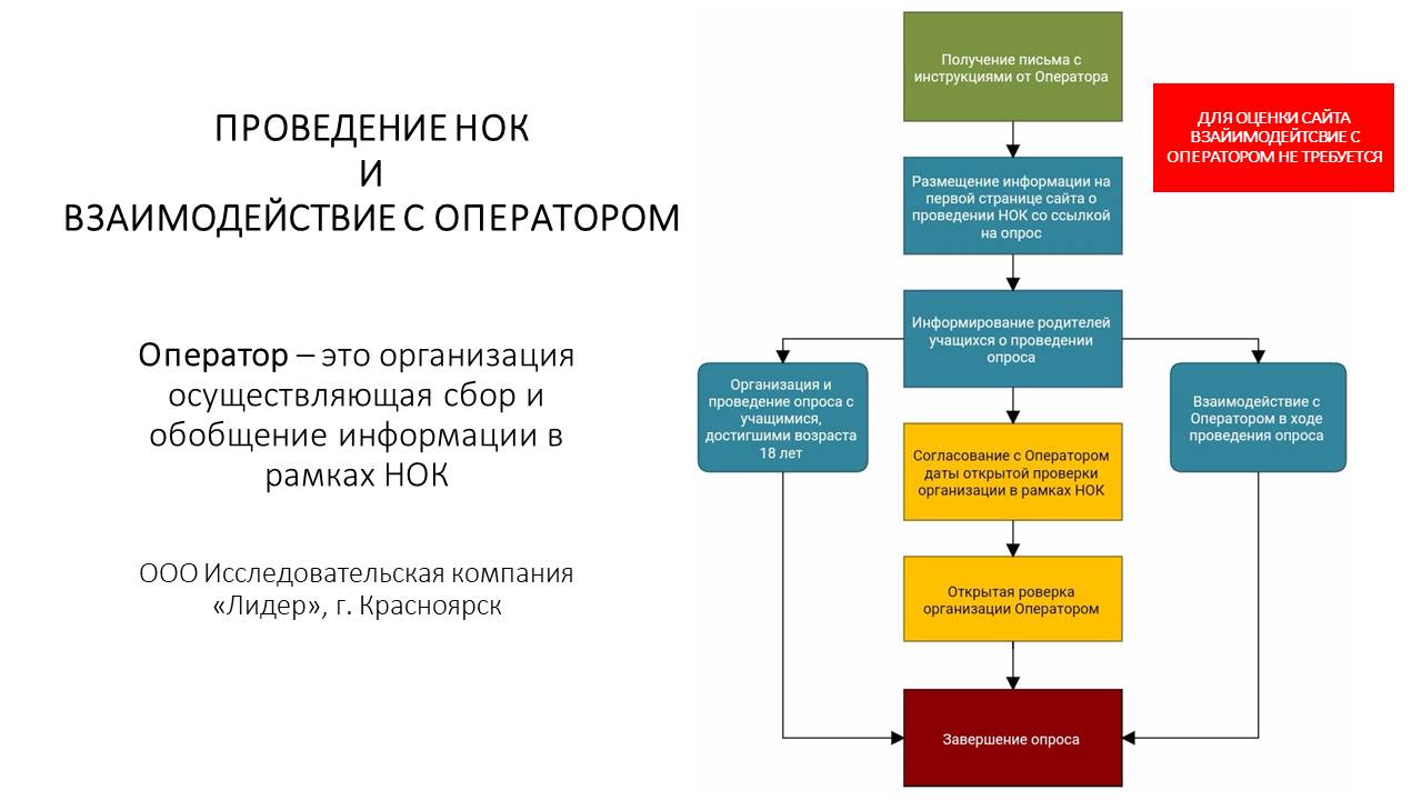 Независимая оценка качества образовательной деятельности